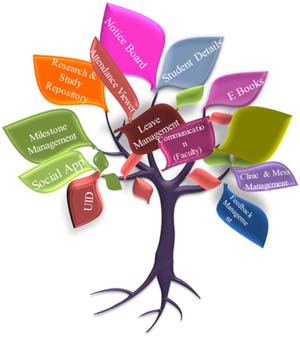 Education
